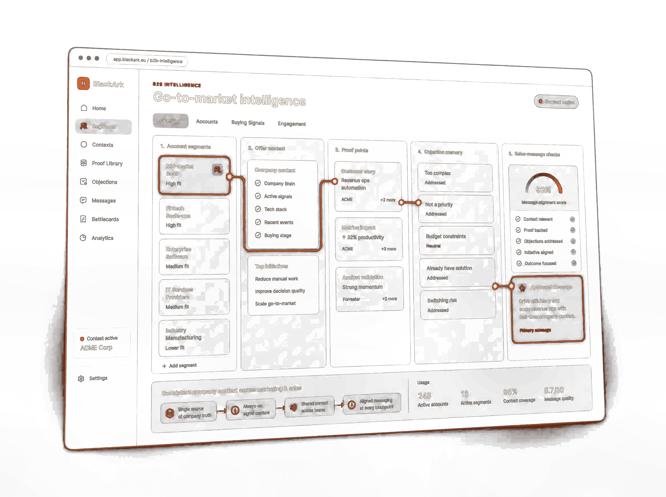 Interfață BlackArk pentru go-to-market B2B, cu segmente, ofertă, proof points și mesaje aprobate