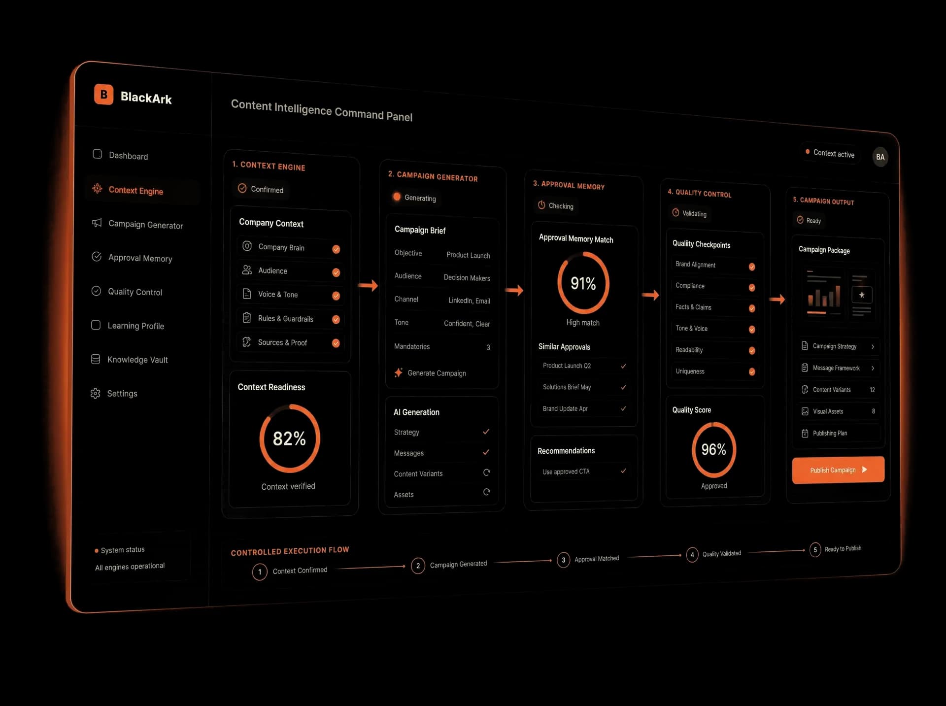 Interfață Content Intelligence cu context engine, campaign generation, approval memory și quality control