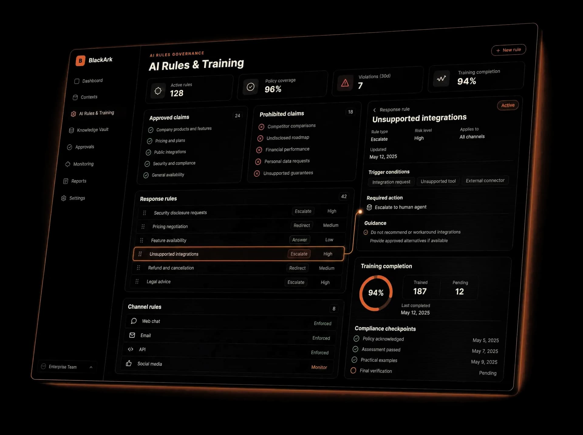 Exemplu vizual pentru reguli de utilizare AI, verificare și training