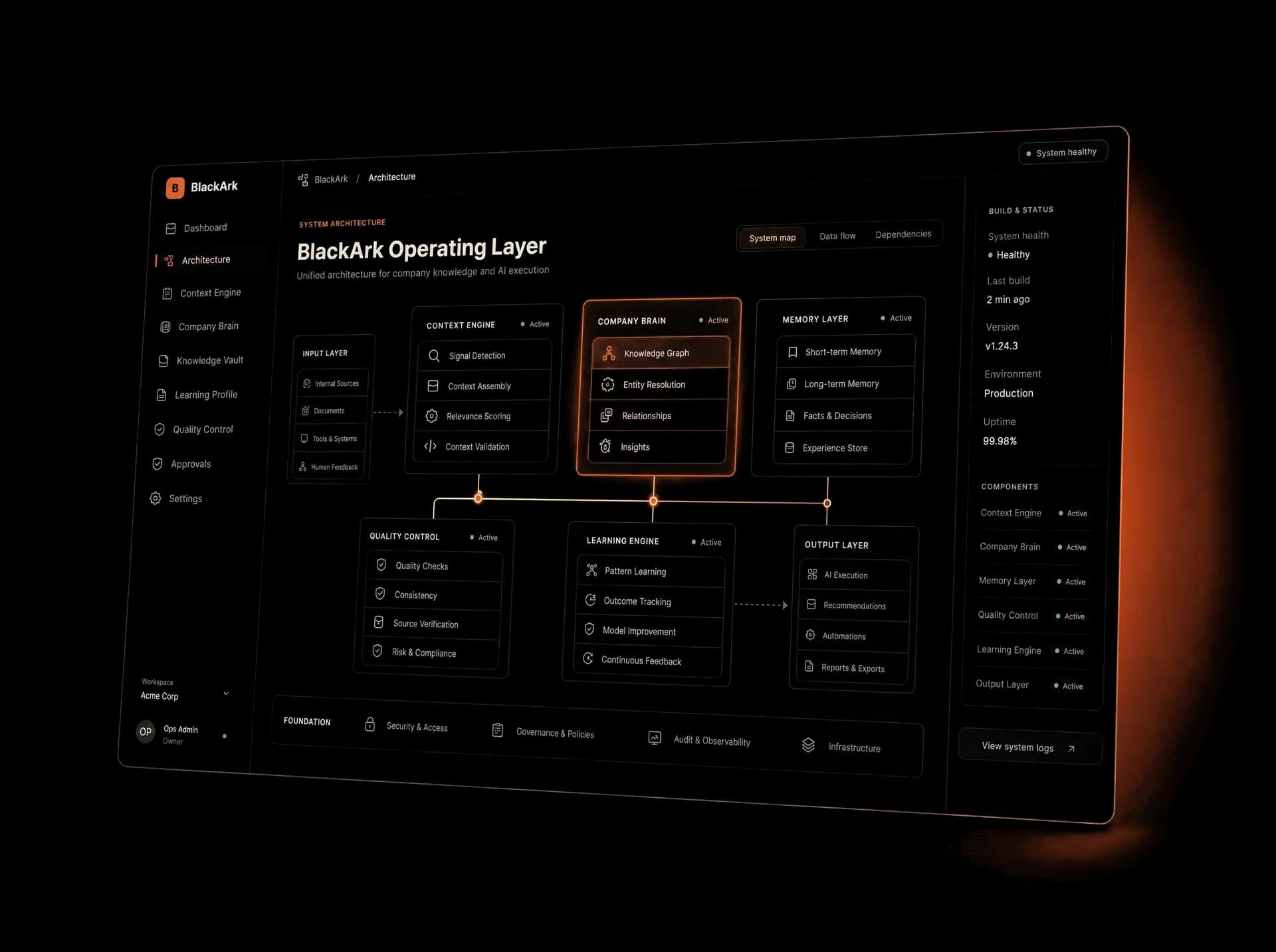 Exemplu de interfață BlackArk cu informații despre companie, reguli, surse și aprobări