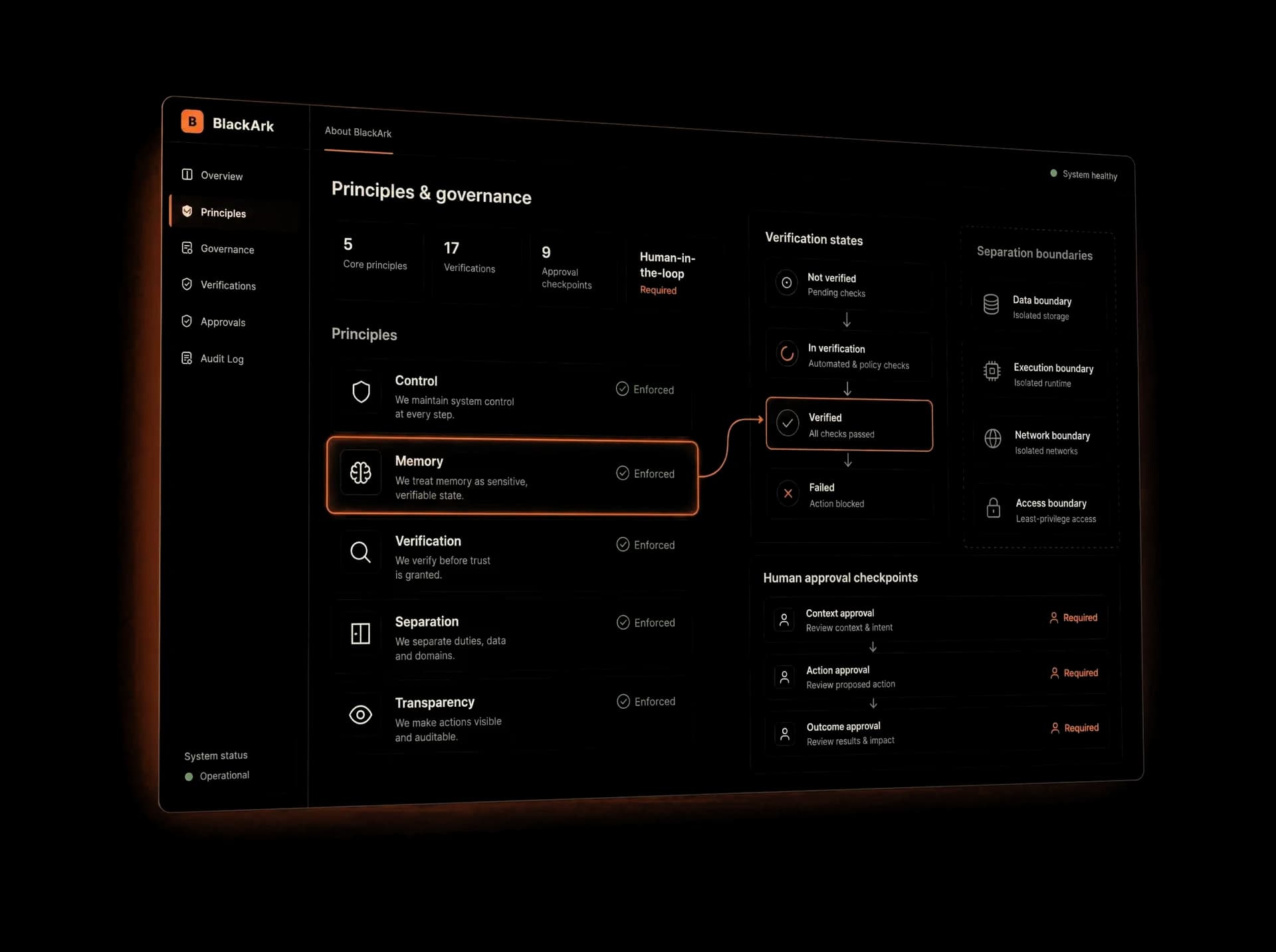 Exemplu de interfață BlackArk cu principii, stări de verificare și pași de aprobare umană